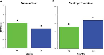 Pathotype characterization of Aphanomyces euteiches isolates collected from pea breeding nurseries